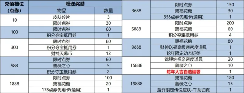 开云正版应用-马年春节活动前瞻,除夕又有15款新皮肤准备上架,对抗路提前“开香槟”?