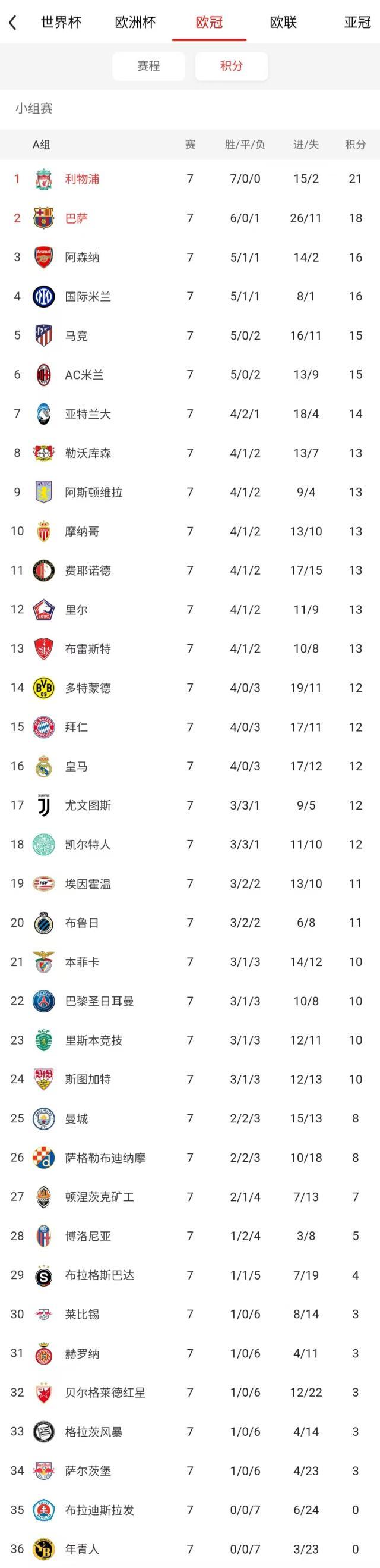 1738135412159086865.jpg 【前瞻】欧冠收官18场大战看花眼?重点只在这3场半