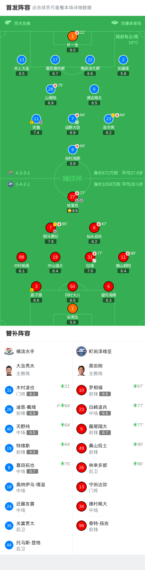 开云中国官网-町田泽维亚客场3-2横滨水手,埃里克双响,相马勇纪任意球破门