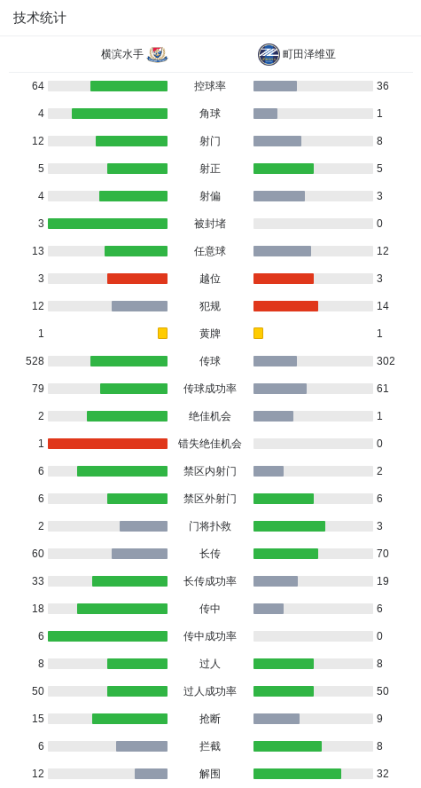 开云中国官网-町田泽维亚客场3-2横滨水手,埃里克双响,相马勇纪任意球破门
