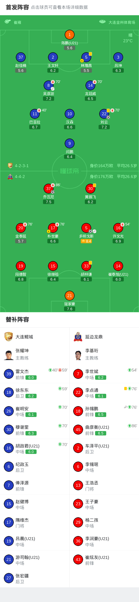 开云手机入口-延边龙鼎2-1大连鲲城，多明戈斯传射，乔瓦尼建功